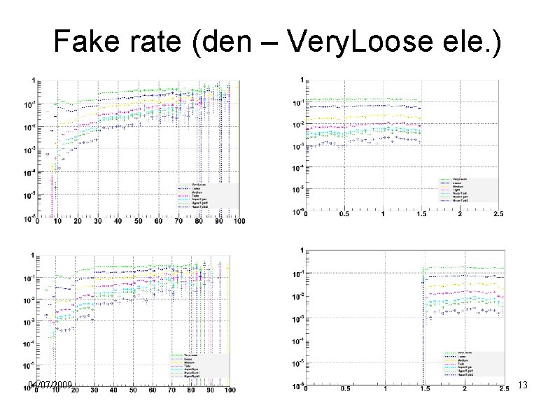 Fake rate (den – Very. Loose ele. ) 04/07/2009 13 