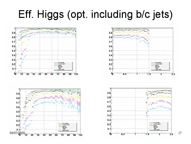 Eff. Higgs (opt. including b/c jets) 04/07/2009 17 