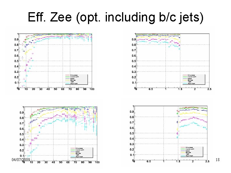 Eff. Zee (opt. including b/c jets) 04/07/2009 18 