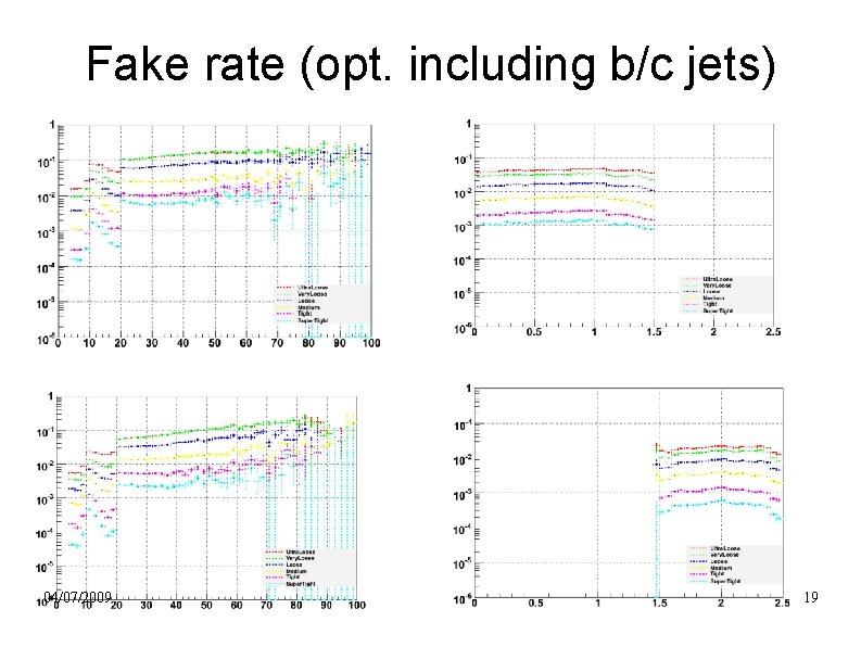 Fake rate (opt. including b/c jets) 04/07/2009 19 