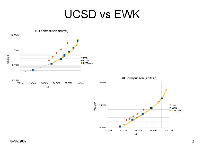 UCSD vs EWK 04/07/2009 2 