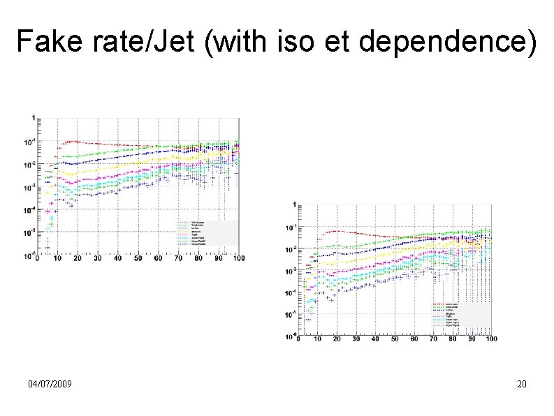 Fake rate/Jet (with iso et dependence) 04/07/2009 20 