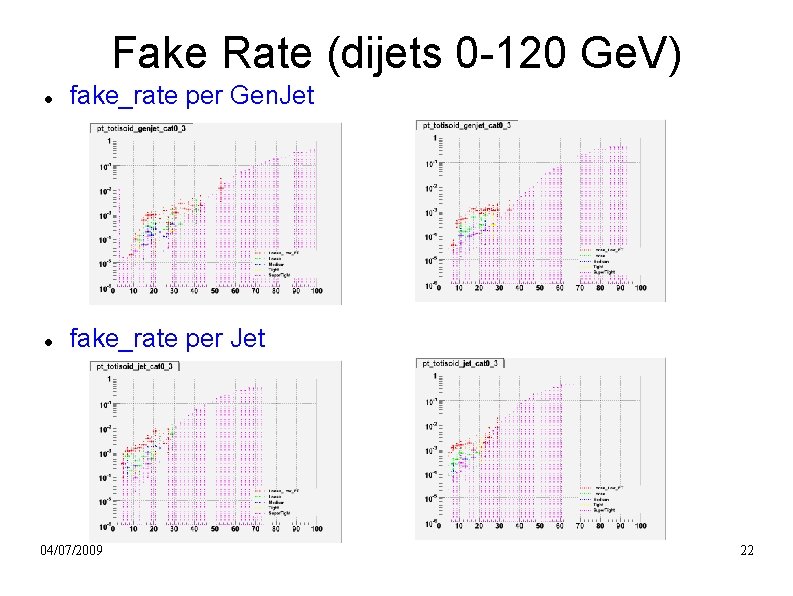 Fake Rate (dijets 0 -120 Ge. V) fake_rate per Gen. Jet fake_rate per Jet