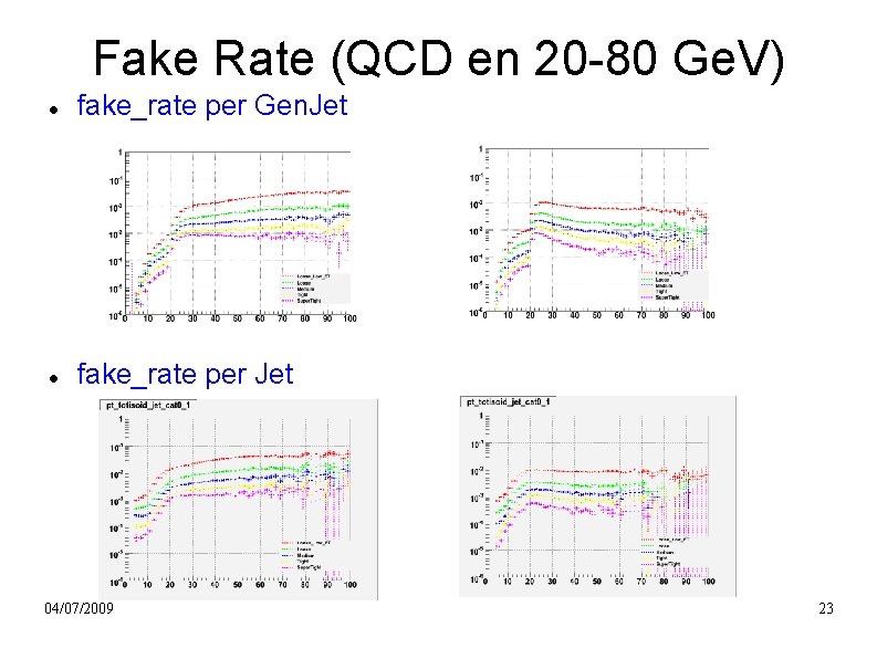 Fake Rate (QCD en 20 -80 Ge. V) fake_rate per Gen. Jet fake_rate per