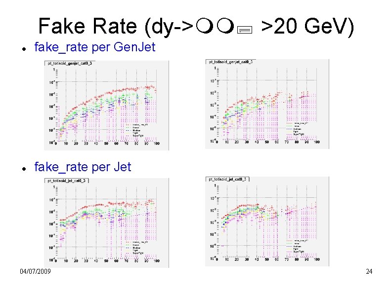Fake Rate (dy-> >20 Ge. V) fake_rate per Gen. Jet fake_rate per Jet 04/07/2009