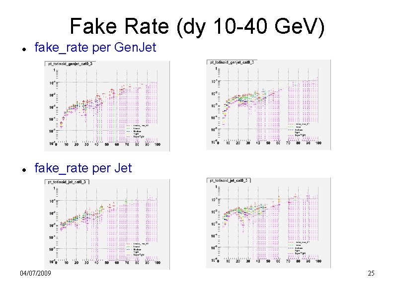 Fake Rate (dy 10 -40 Ge. V) fake_rate per Gen. Jet fake_rate per Jet
