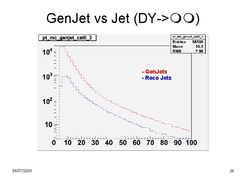 Gen. Jet vs Jet (DY-> ) - Gen. Jets - Reco Jets 04/07/2009 26