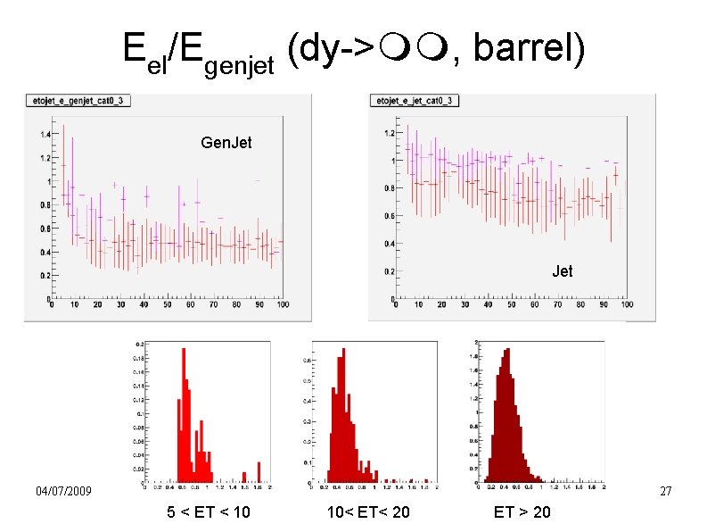 Eel/Egenjet (dy-> , barrel) Gen. Jet 04/07/2009 27 5 < ET < 10 10<