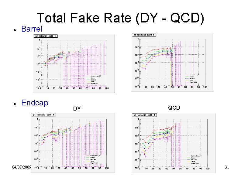 Total Fake Rate (DY - QCD) Barrel Endcap 04/07/2009 DY QCD 31 