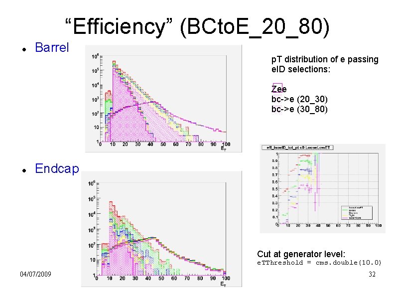 “Efficiency” (BCto. E_20_80) Barrel p. T distribution of e passing e. ID selections: Zee