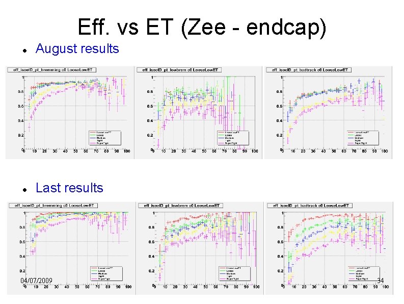 Eff. vs ET (Zee - endcap) August results Last results 04/07/2009 34 