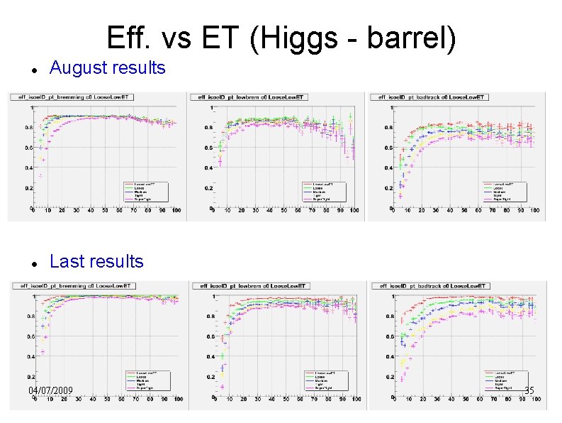Eff. vs ET (Higgs - barrel) August results Last results 04/07/2009 35 