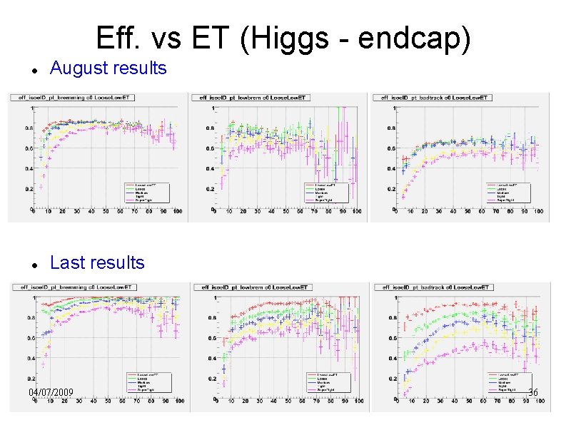 Eff. vs ET (Higgs - endcap) August results Last results 04/07/2009 36 