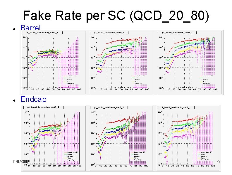Fake Rate per SC (QCD_20_80) Barrel Endcap 04/07/2009 37 