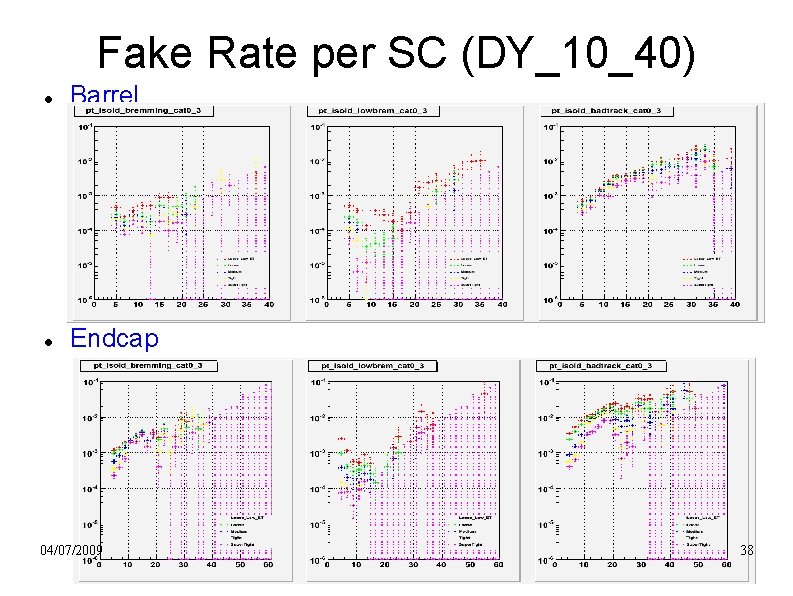 Fake Rate per SC (DY_10_40) Barrel Endcap 04/07/2009 38 