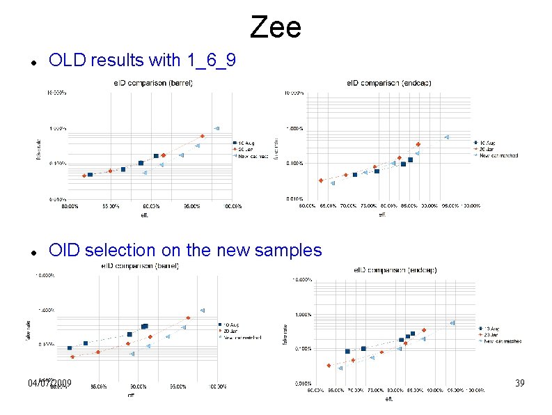 Zee OLD results with 1_6_9 Ol. D selection on the new samples 04/07/2009 39