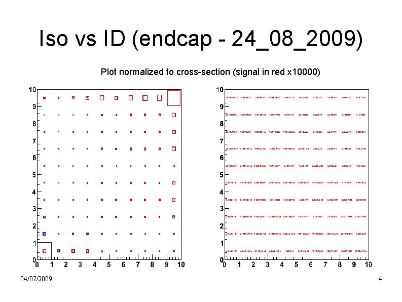 Iso vs ID (endcap - 24_08_2009) Plot normalized to cross-section (signal in red x