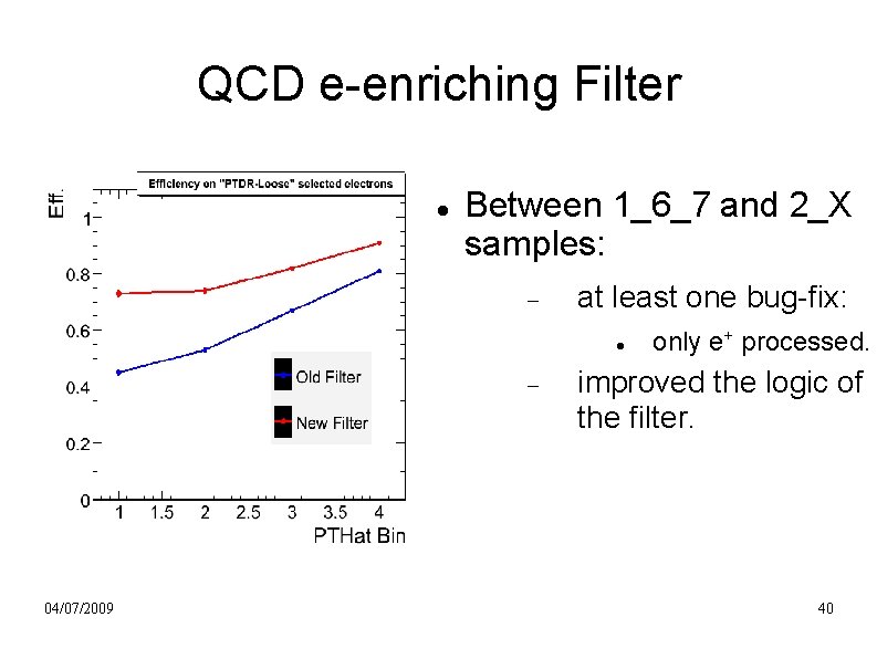 QCD e-enriching Filter Between 1_6_7 and 2_X samples: at least one bug-fix: 04/07/2009 only