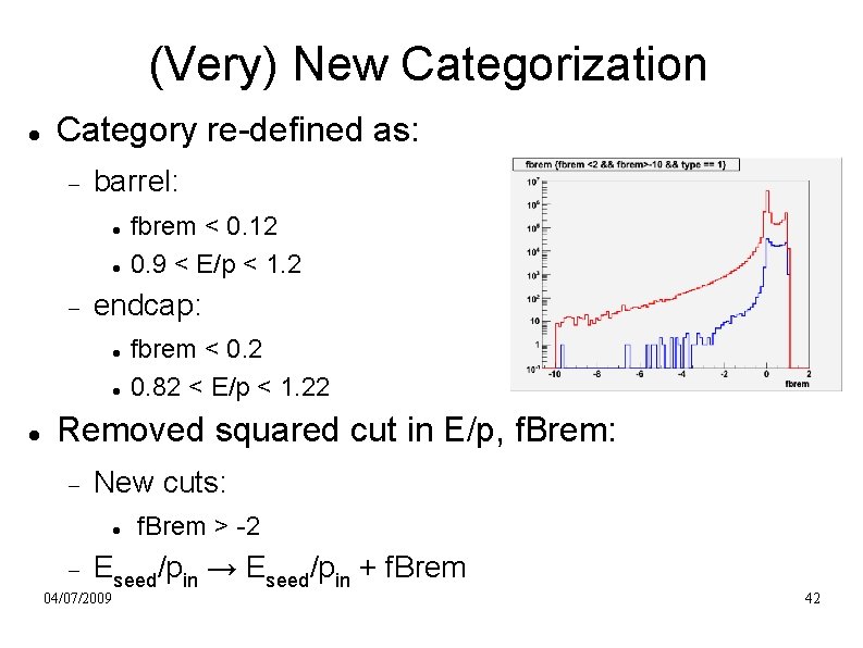 (Very) New Categorization Category re-defined as: barrel: endcap: fbrem < 0. 12 0. 9