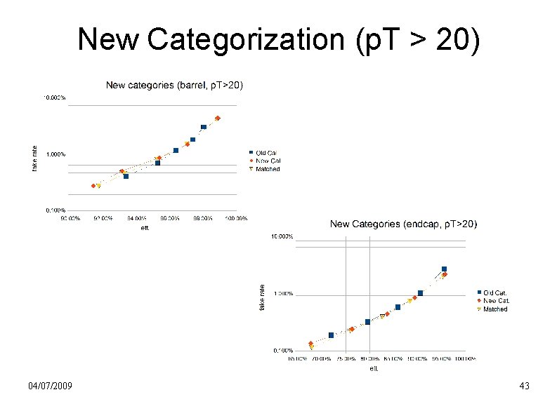 New Categorization (p. T > 20) 04/07/2009 43 