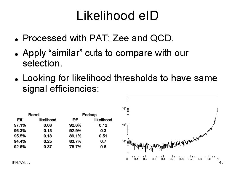 Likelihood e. ID Processed with PAT: Zee and QCD. Apply “similar” cuts to compare