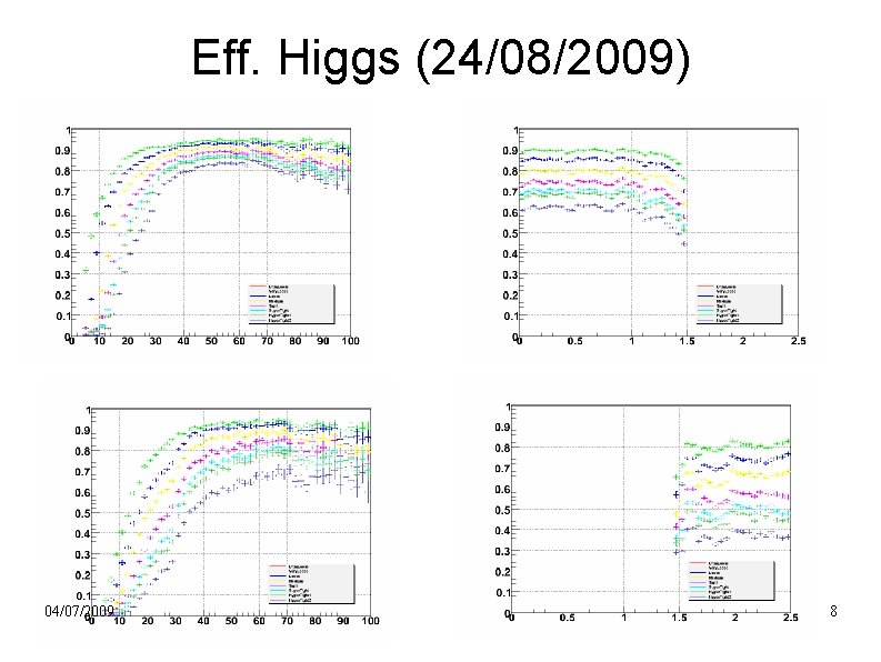 Eff. Higgs (24/08/2009) 04/07/2009 8 