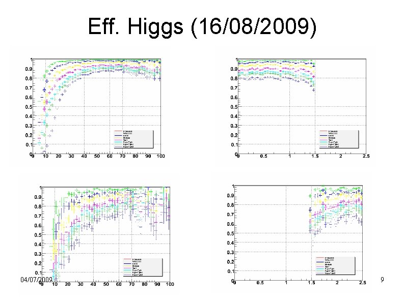 Eff. Higgs (16/08/2009) 04/07/2009 9 
