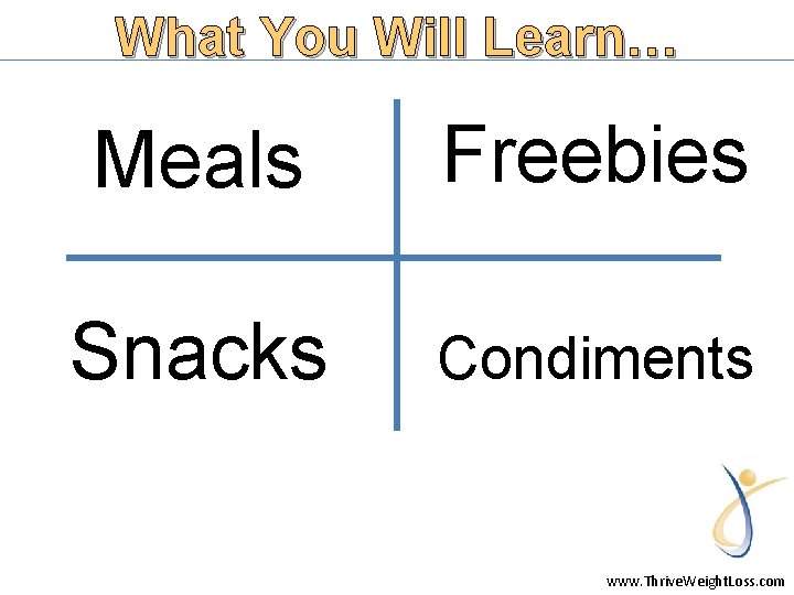 What You Will Learn… Meals Freebies Snacks Condiments www. Thrive. Weight. Loss. com 