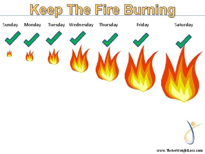 Keep The Fire Burning Sunday Monday Tuesday Wednesday Thursday Friday Saturday www. Thrive. Weight.