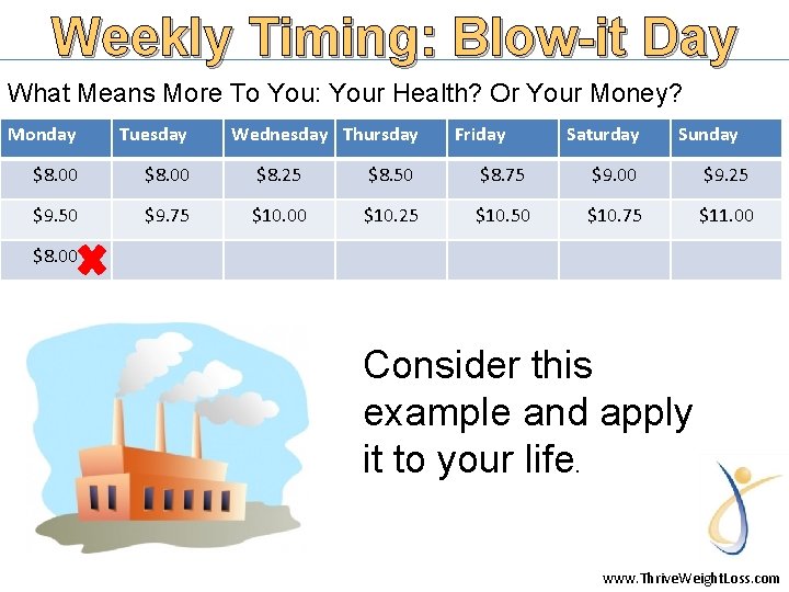 Weekly Timing: Blow-it Day What Means More To You: Your Health? Or Your Money?