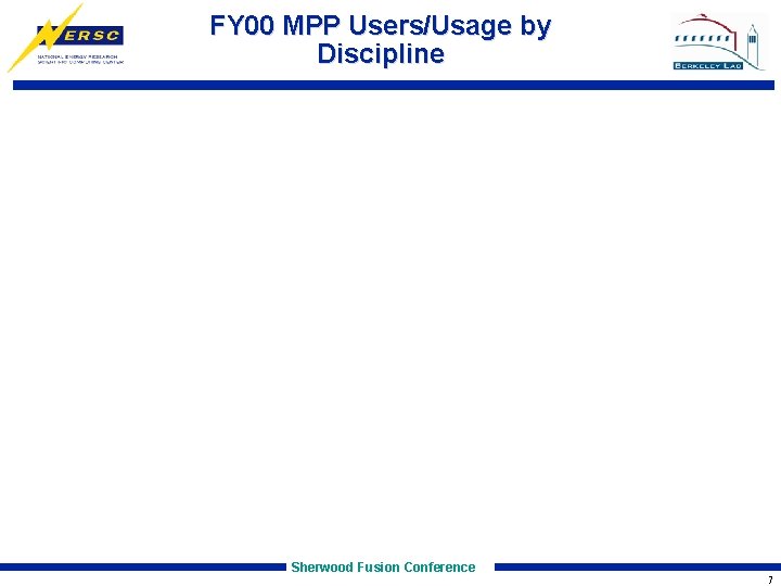 FY 00 MPP Users/Usage by Discipline Sherwood Fusion Conference 7 