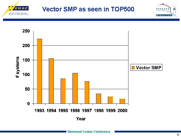 Vector SMP as seen in TOP 500 Sherwood Fusion Conference 10 