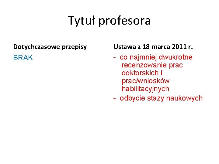 Tytuł profesora Dotychczasowe przepisy BRAK Ustawa z 18 marca 2011 r. - co najmniej