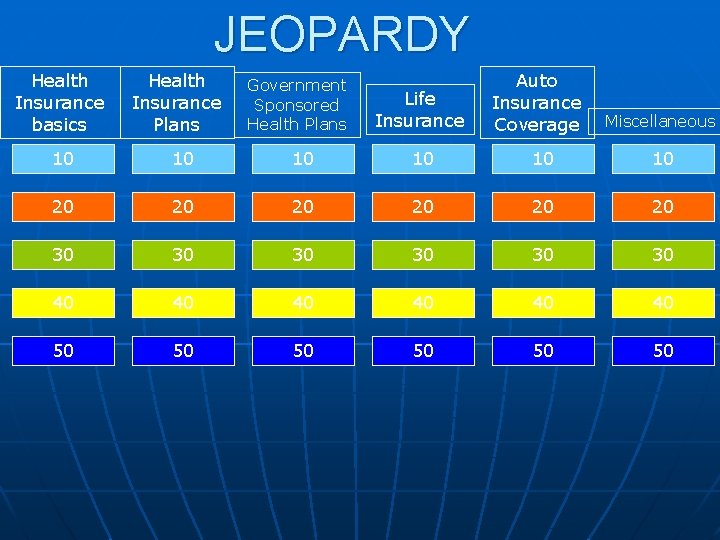 JEOPARDY Health Insurance basics Health Insurance Plans Government Sponsored Health Plans Life Insurance Auto