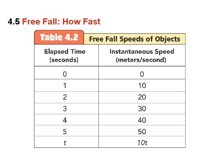 4. 5 Free Fall: How Fast 