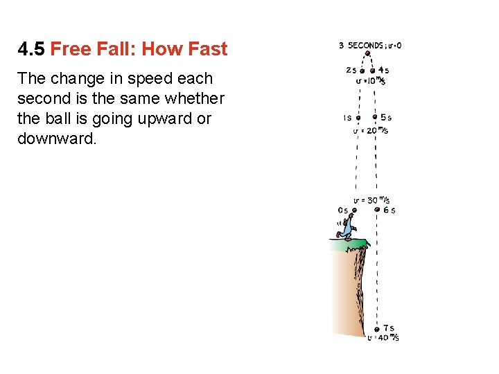4. 5 Free Fall: How Fast The change in speed each second is the