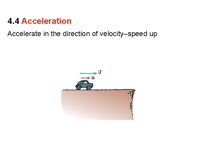 4. 4 Acceleration Accelerate in the direction of velocity–speed up 