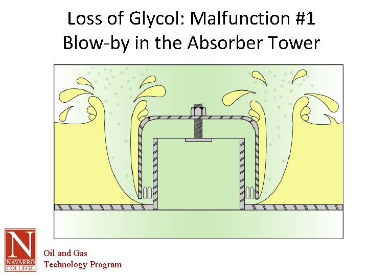Loss of Glycol: Malfunction #1 Blow-by in the Absorber Tower Oil and Gas Technology