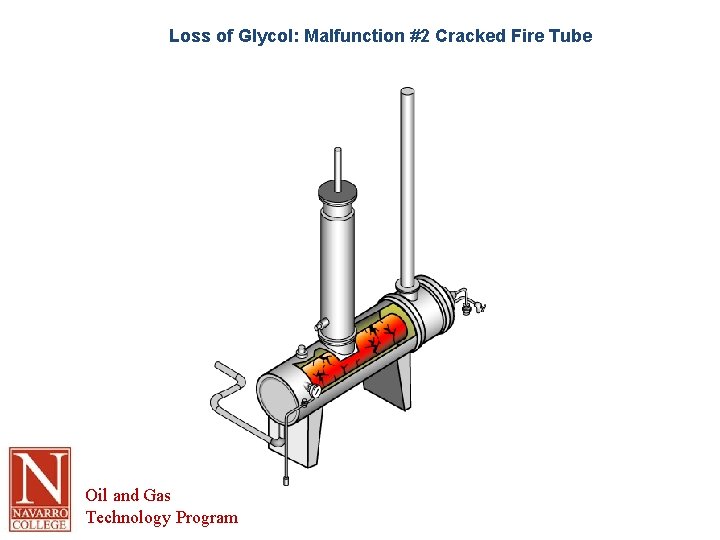 Loss of Glycol: Malfunction #2 Cracked Fire Tube Oil and Gas Technology Program 