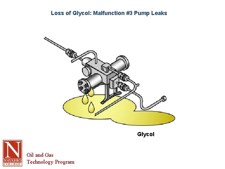Loss of Glycol: Malfunction #3 Pump Leaks Glycol Oil and Gas Technology Program 