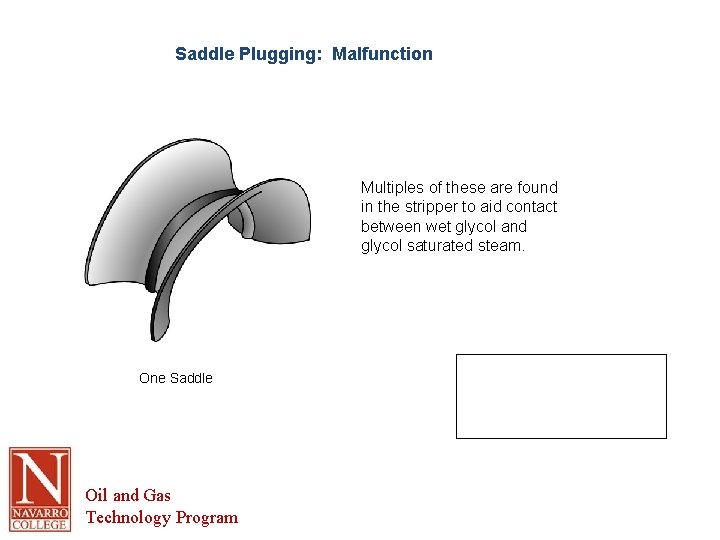 Saddle Plugging: Malfunction Multiples of these are found in the stripper to aid contact