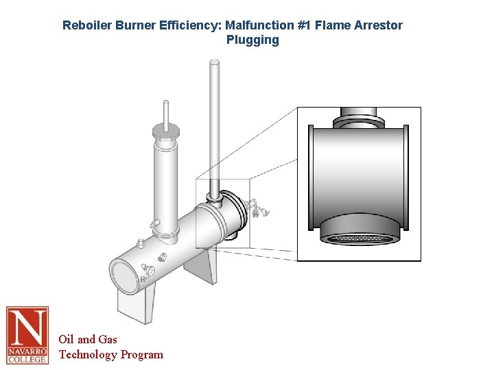 Reboiler Burner Efficiency: Malfunction #1 Flame Arrestor Plugging Oil and Gas Technology Program 