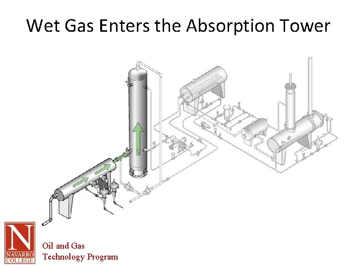 Wet Gas Enters the Absorption Tower Oil and Gas Technology Program 