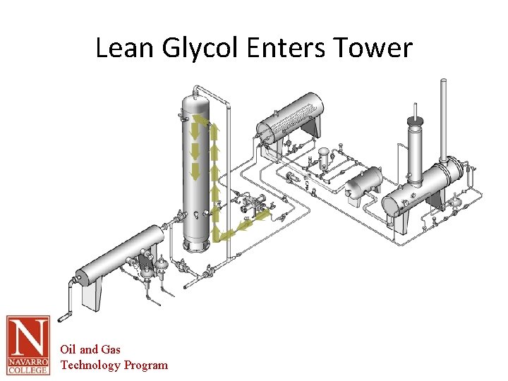 Lean Glycol Enters Tower Oil and Gas Technology Program 