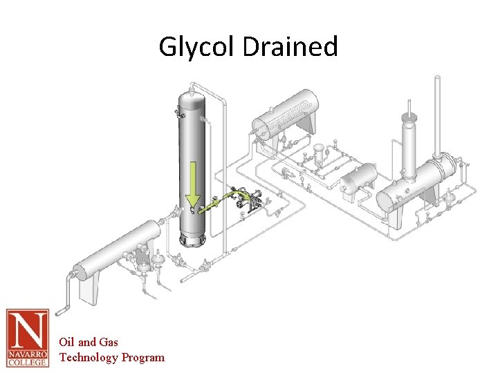 Glycol Drained Oil and Gas Technology Program 