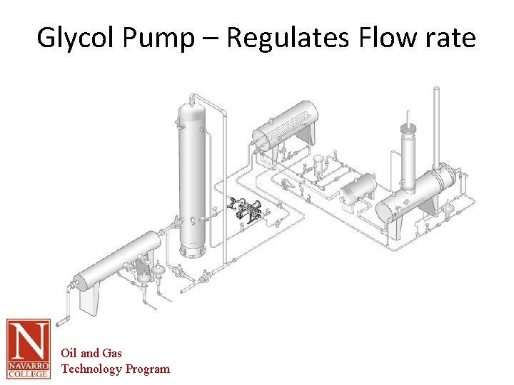 Glycol Pump – Regulates Flow rate Oil and Gas Technology Program 