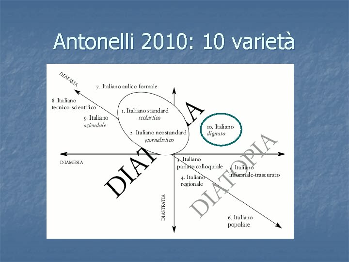 Antonelli 2010: 10 varietà 