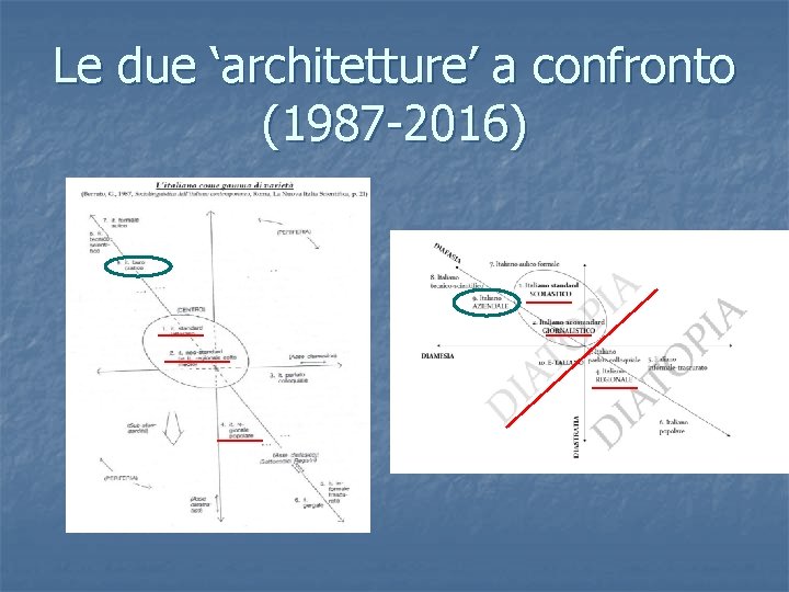 Le due ‘architetture’ a confronto (1987 -2016) 