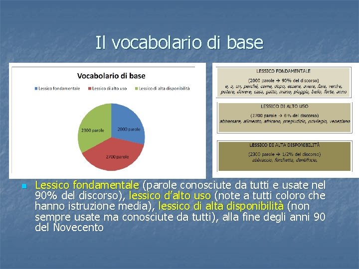 Il vocabolario di base n Lessico fondamentale (parole conosciute da tutti e usate nel