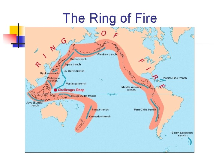 The Ring of Fire 